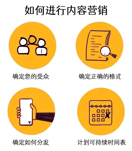 如何开始内容营销